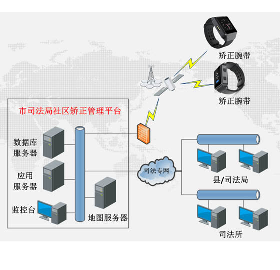 防拆定位手環后臺管理系統